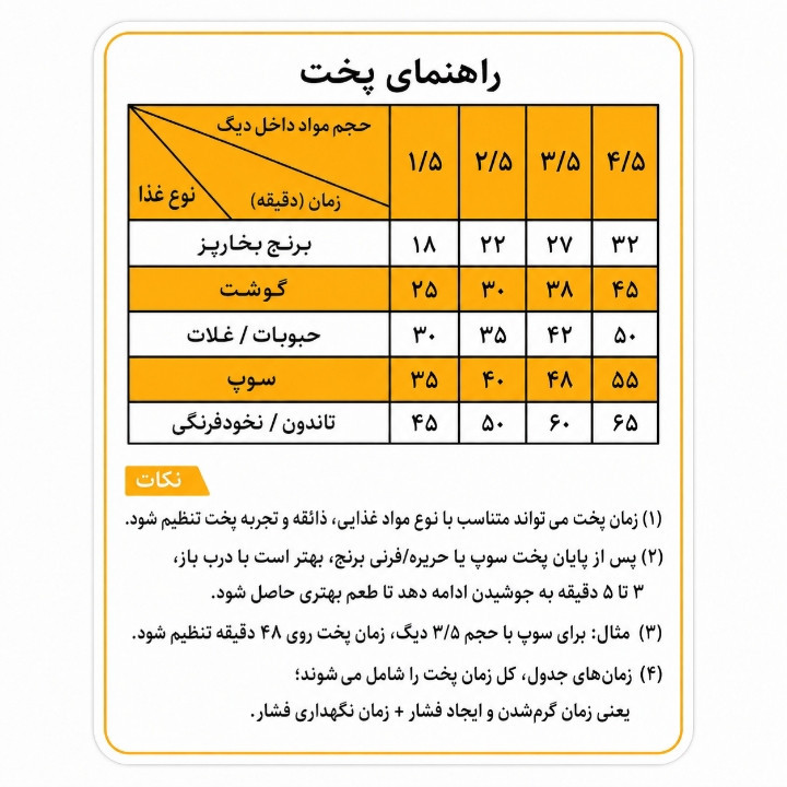 مولتیکوکر 8 لیتری دسینی مدل 477
