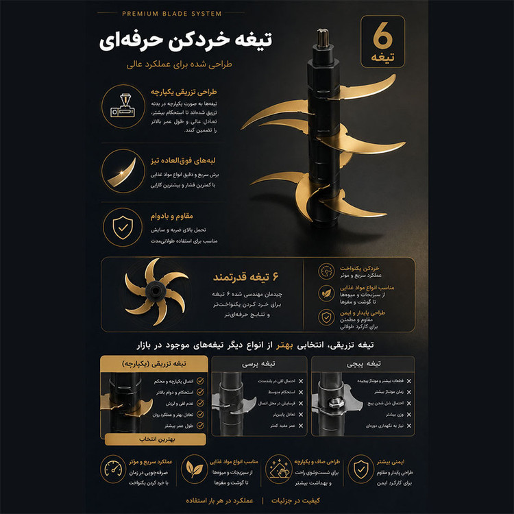 خردکن ۵۸۰۰ میلی لیتری زی کات مدل 6582
