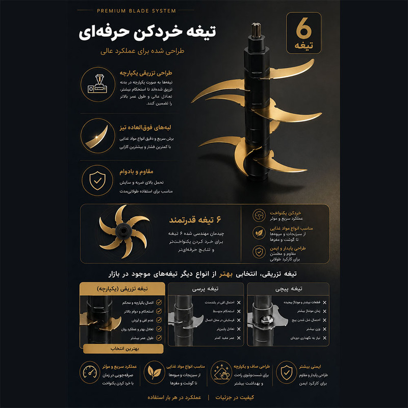 خردکن ۳۸۰۰ میلی لیتری زی کات مدل 6384